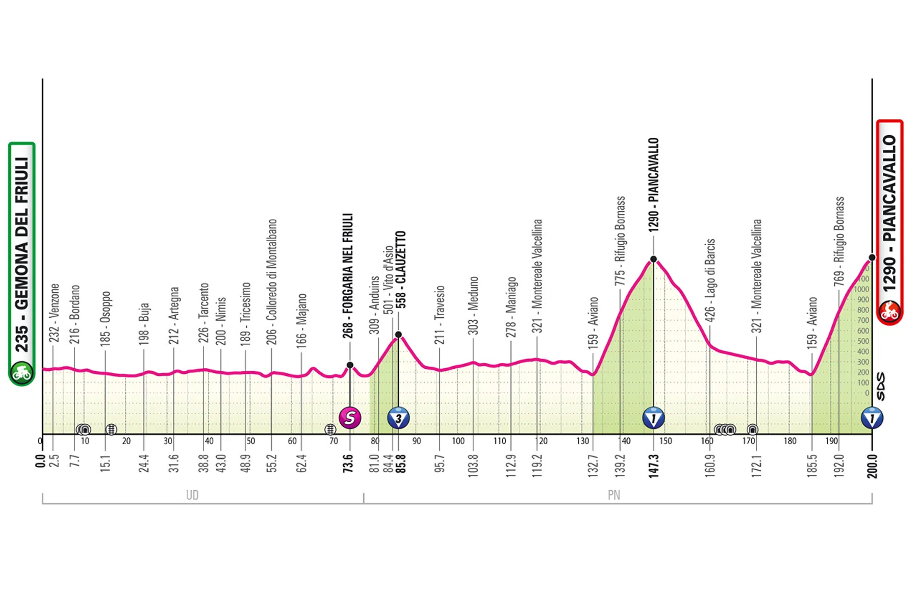 Giro d'Italia